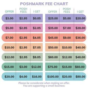Poshmark fees